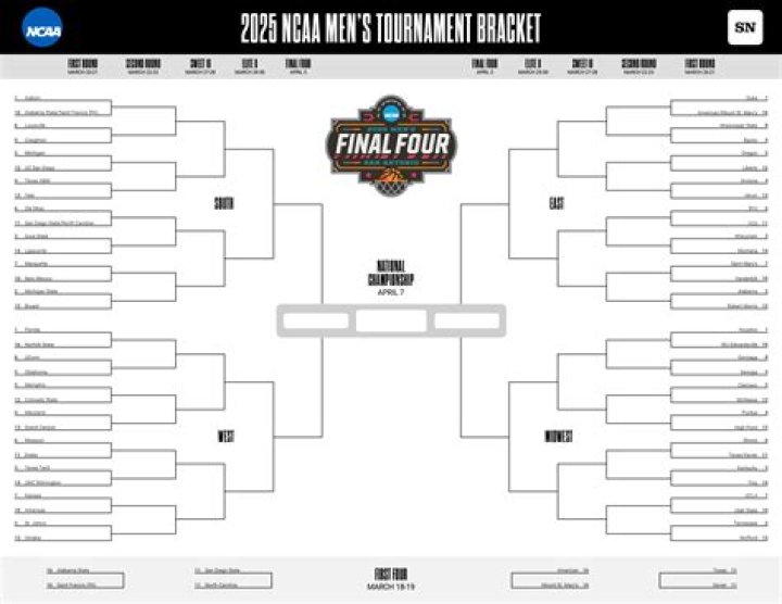 2025 March Madness: Your Ultimate NCAA Printable Bracket Guide