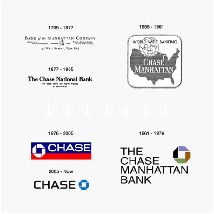 Chase Chat: Revolutionizing Banking Communication